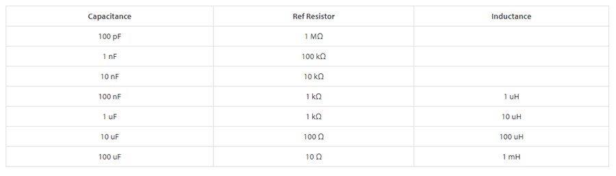 Digilent 410-378 Analog Discovery Impedance Analyzer